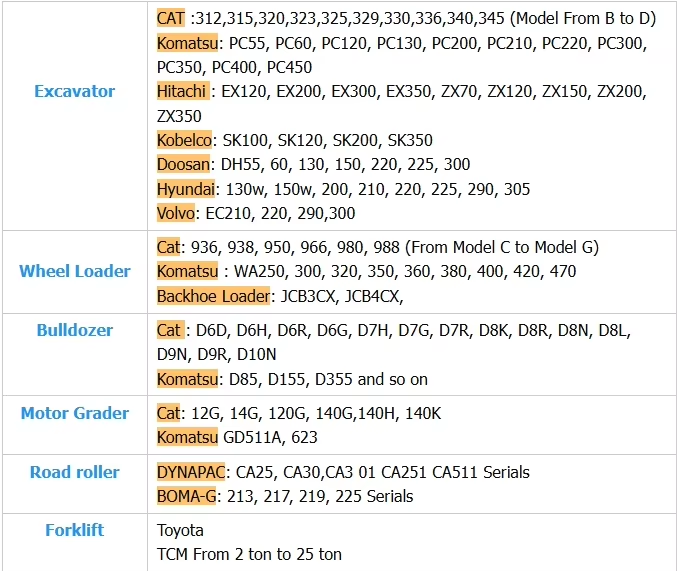 Excavatrice d'occasion Caterpillar 325B 325BL Cat 325BL 325D 325DL 325D2 avec moteur puissant 8